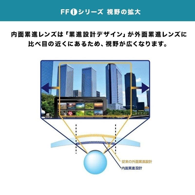 beniji【レンズ交換】遠近両用1.67非球面＆クリングス加工【80】