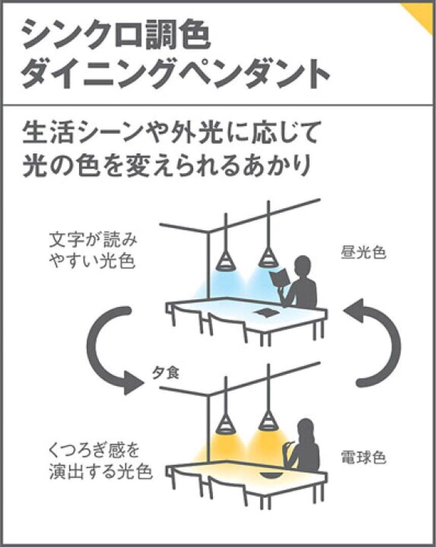 新品未開封パナソニック LGB10719KLU1ペンダントシンクロ 埋込