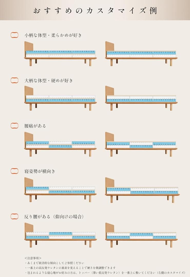 新品未開封 IWONU マットレス プレミアム シングル 厚さ20cm