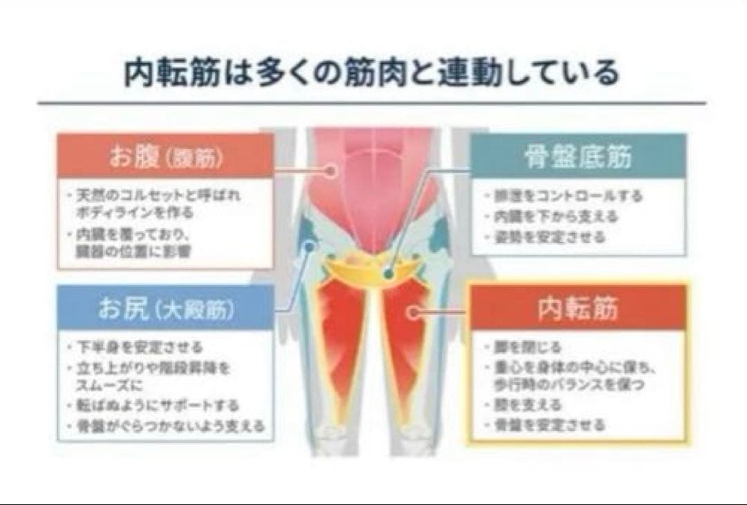 保坂尚輝⭐︎キュット座ジェイク 骨盤・姿勢矯正⭐︎ピンク⭐︎新品未使用品