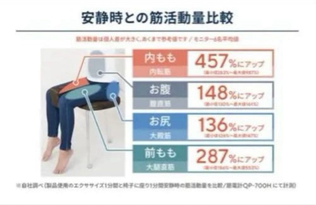 保坂尚輝⭐︎キュット座ジェイク 骨盤・姿勢矯正⭐︎ピンク⭐︎新品未使用品