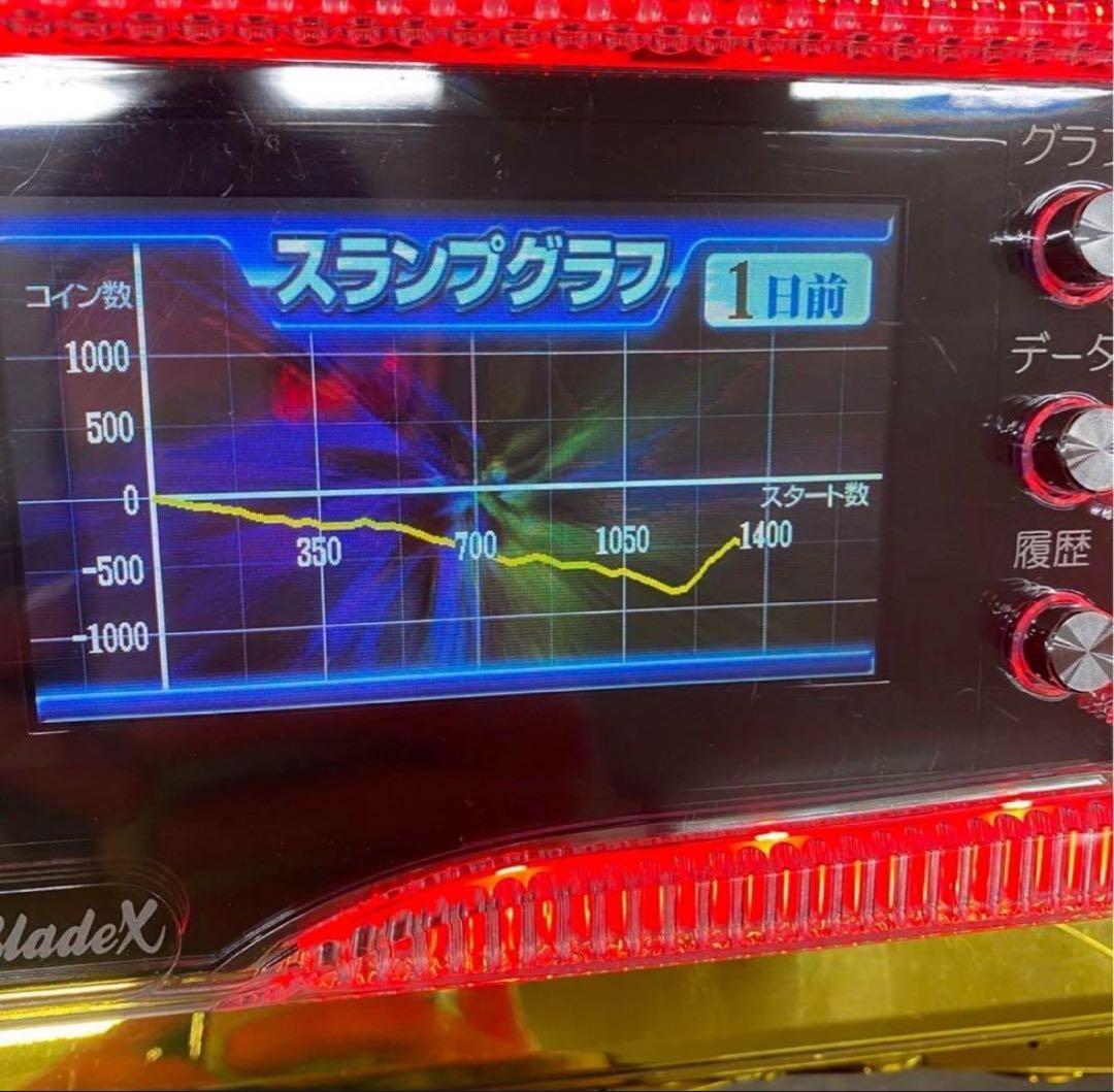 6号機 ガンダムユニコーン 実機 家庭用フルセット！ - メルカリ