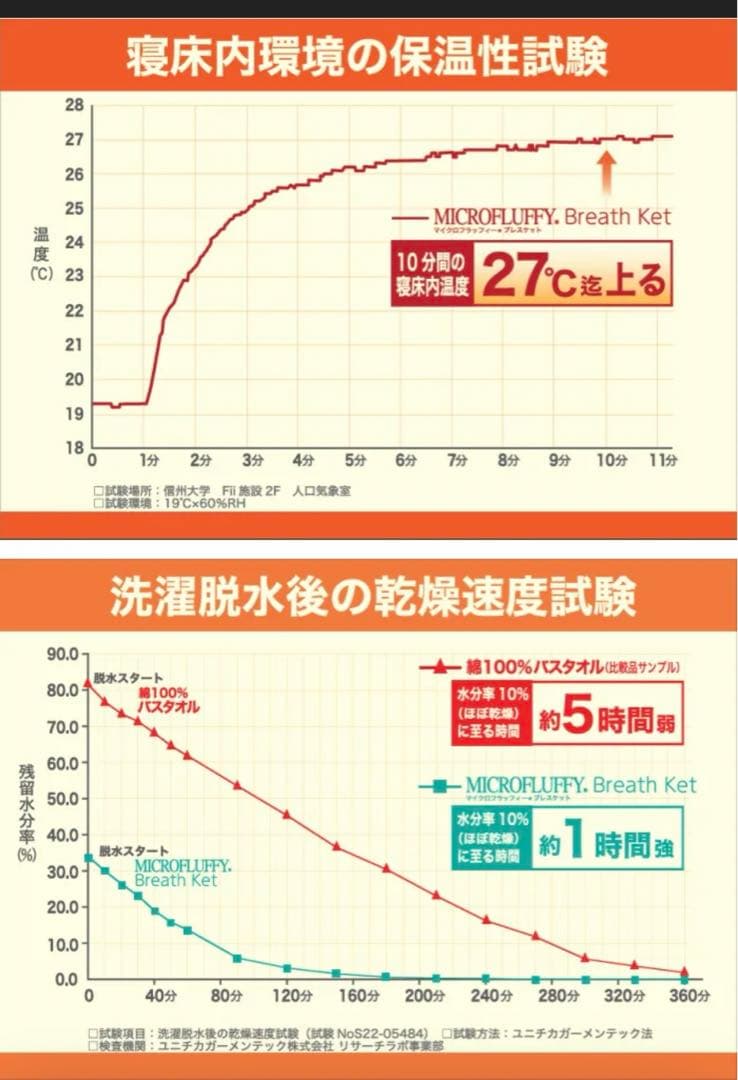 TEIJIN マイクロフラッフィー ダブル 掛け布団 グリーン 冬布団