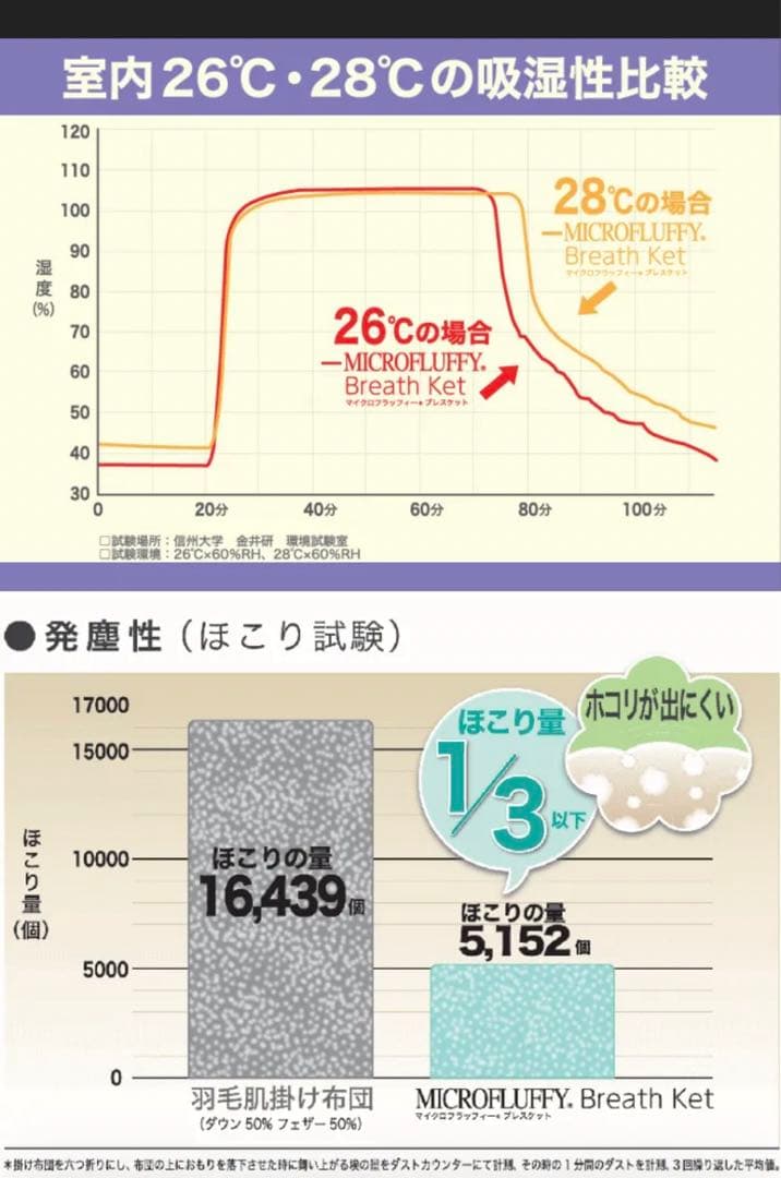 TEIJIN マイクロフラッフィー ダブル 掛け布団 グリーン 冬布団
