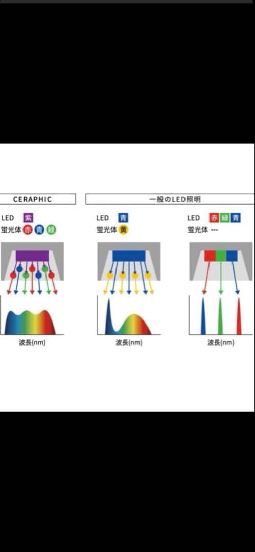 京セラ　いきもの電球　観葉植物育成ライト