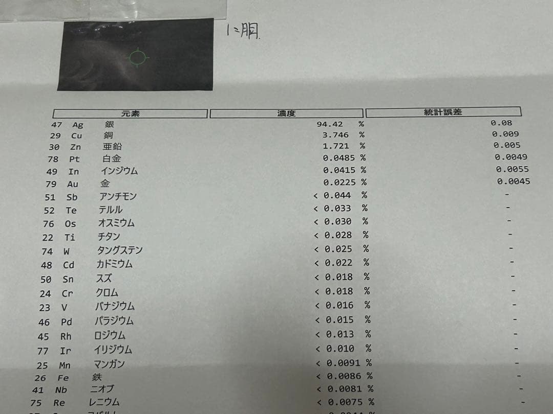 イーグル　シルバー925 アクセサリー　ハンドメイド　返品保証付　本物鑑定書有