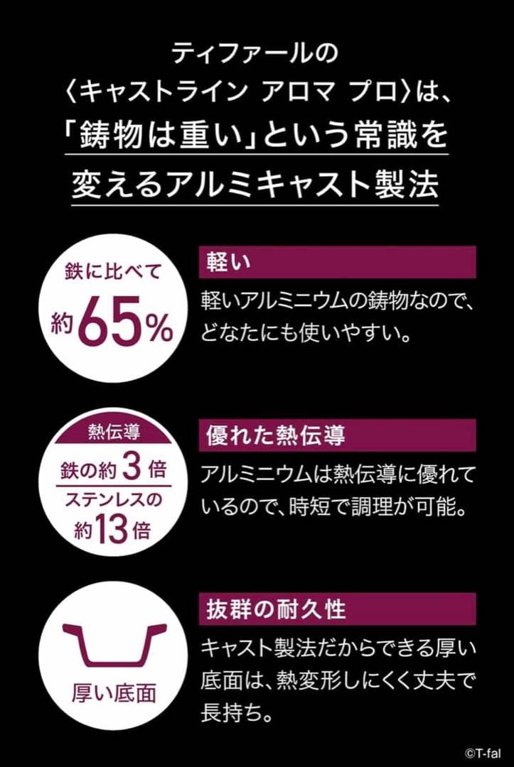 【新品】ティファールインジニオ・ネオ・キャストライト・アロマ・プロセット