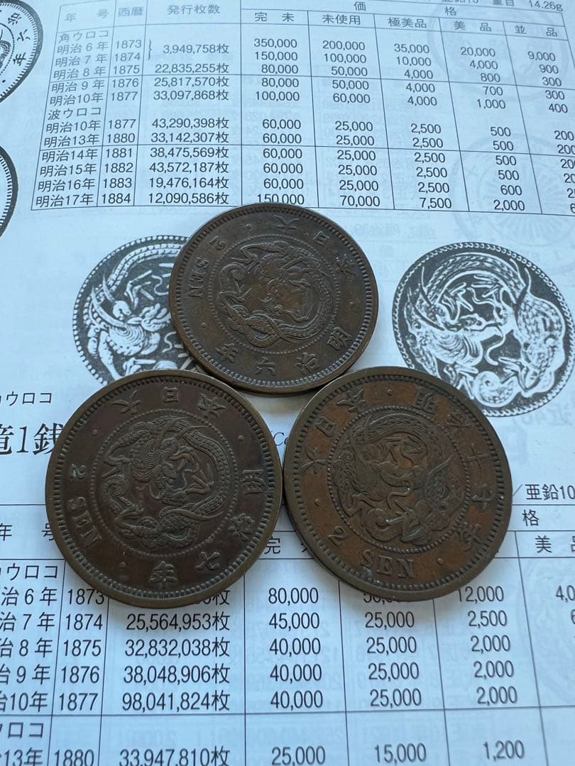 日本銅貨 竜2銭銅貨 明治6.7.17年セット - メルカリ
