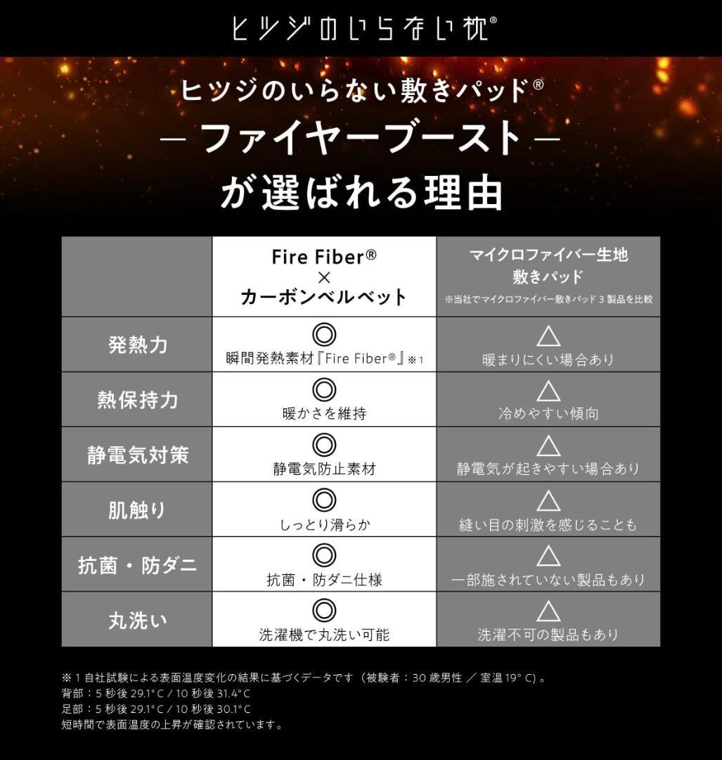 【開封・未使用】ヒツジのいらない敷きパッド ファイヤーブースト セミダブル