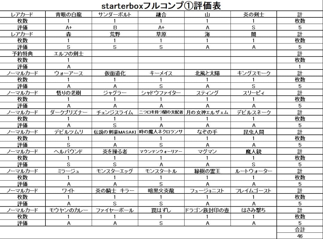 【美品 ① STARTERBOX フルコンプ 51枚】ワンオーナー 遊戯王