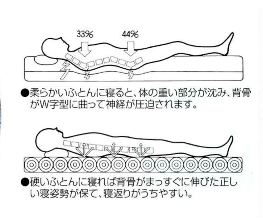 ヘルスロールキング　セミダブル　マットレス　腰痛　姿勢矯正　日本ヘルス工業　歪み