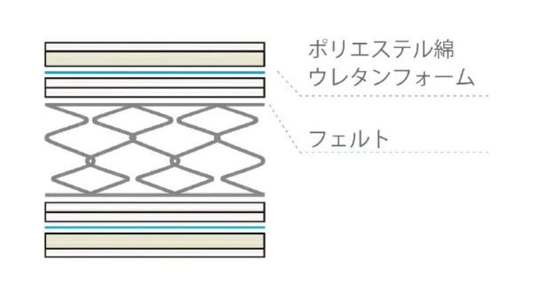 FRANCEBED 高密度スプリングマットレスTW-010α [セミシングル]