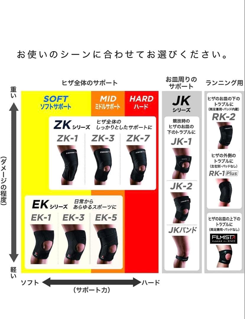 ZAMST ZK-7 膝用サポーター Sサイズ