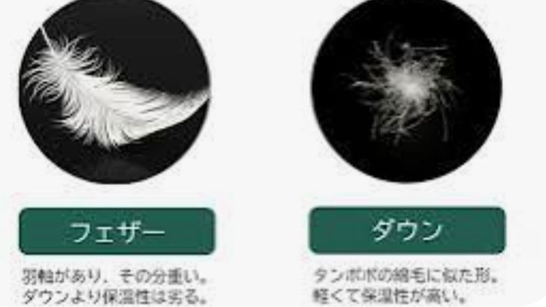 【日本製】GIVENCHY ダウンケット ダウン70％フェザー30％