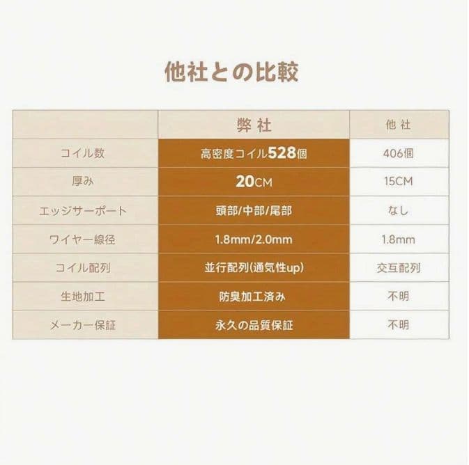 シングル 528 独立コイル 極厚 20cm マットレス