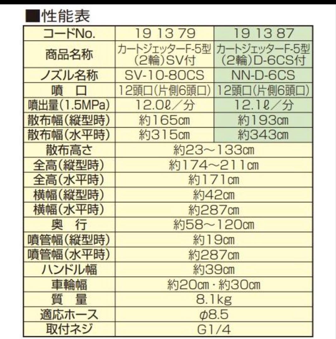 薬剤散布　カードジェッター　直接取引