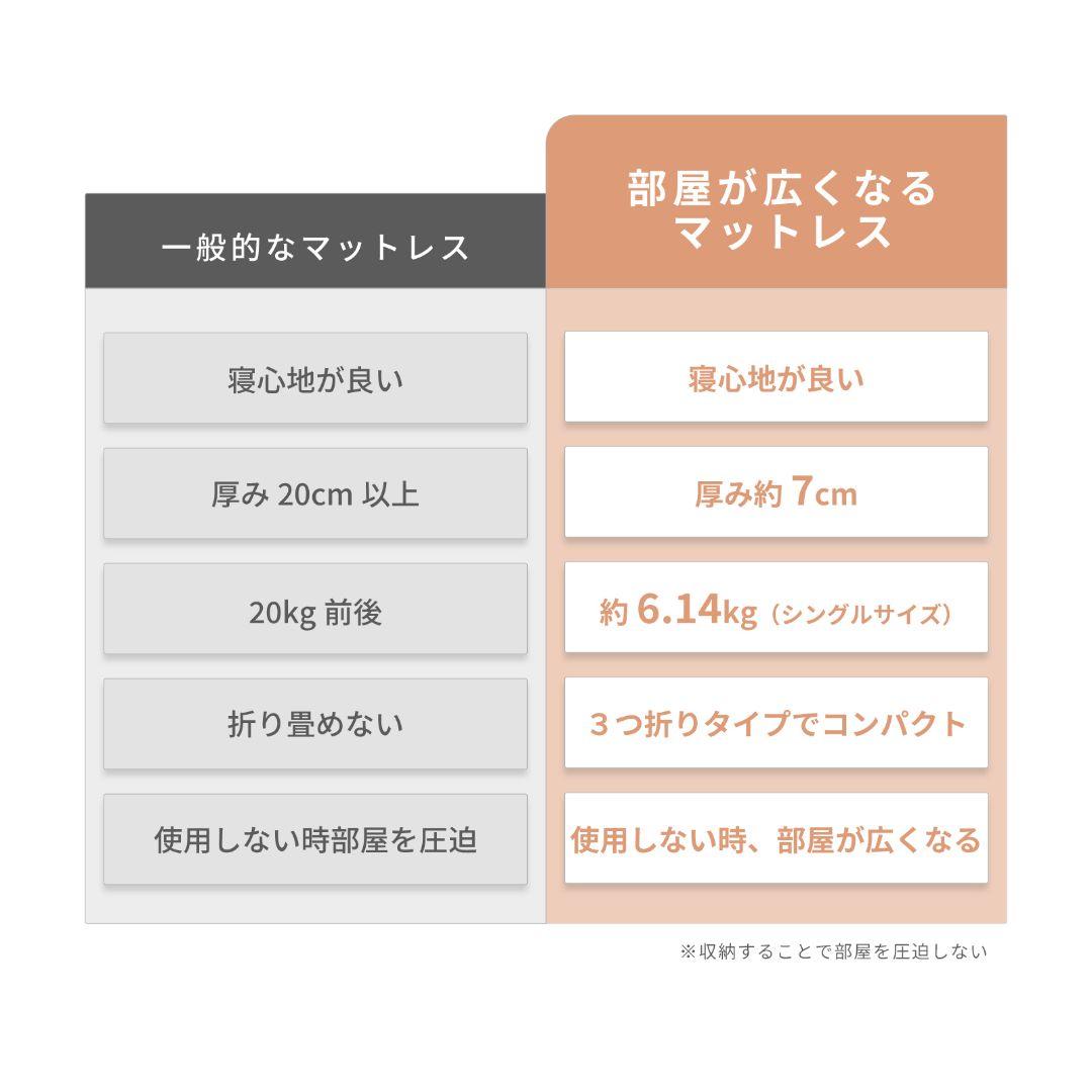 TEIJIN部屋が広くなるマットレス