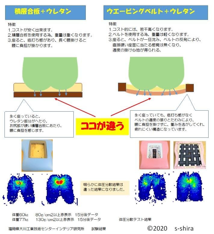 手摺付き介護用椅子　貞苅イス　ウエービングテープ　掛心地　良い　立ち上り易い