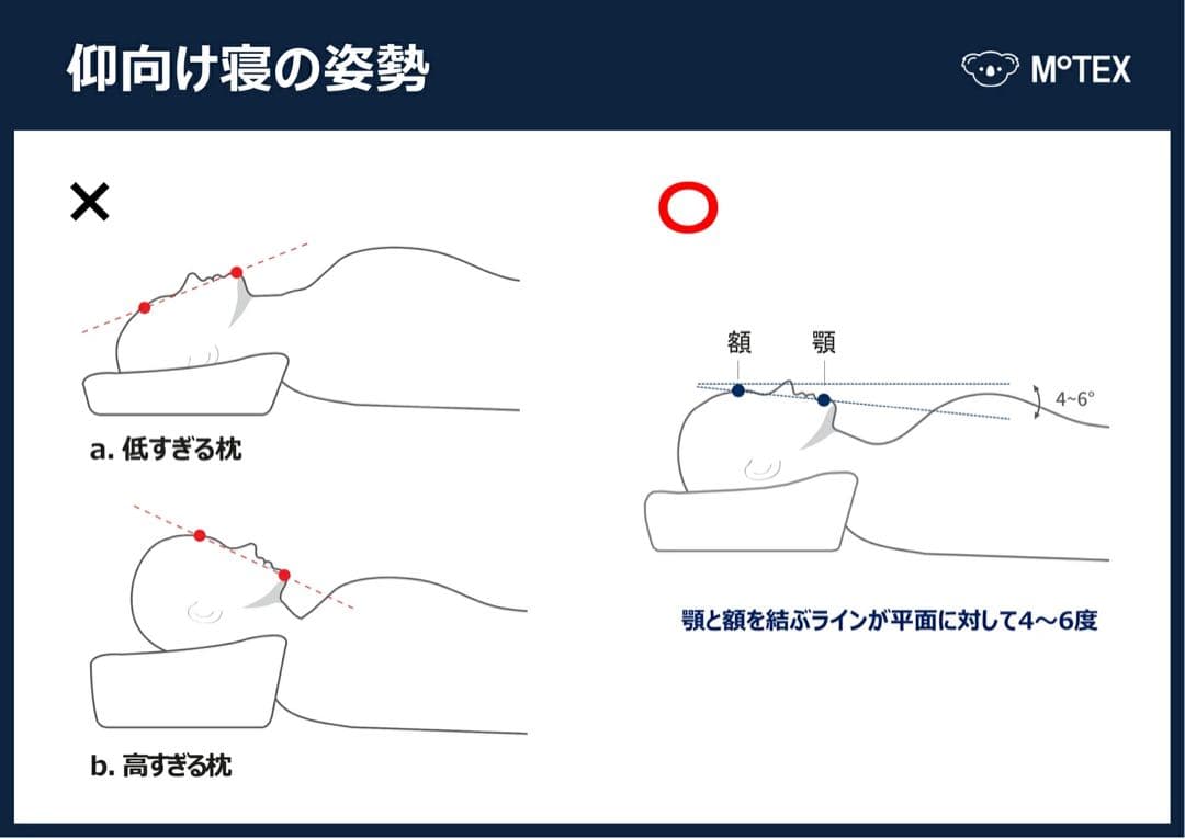 【新品】低反発快眠まくら！いびき防止にも。