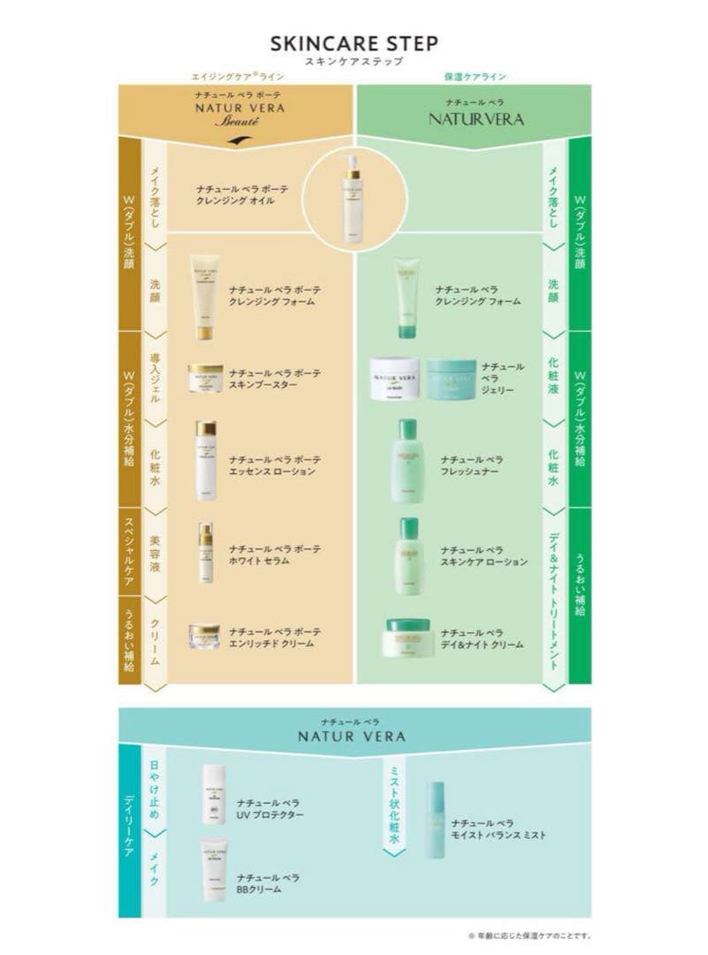 タッパーウェアナチュールベラボーテスキンブースター3個【新品未開封】