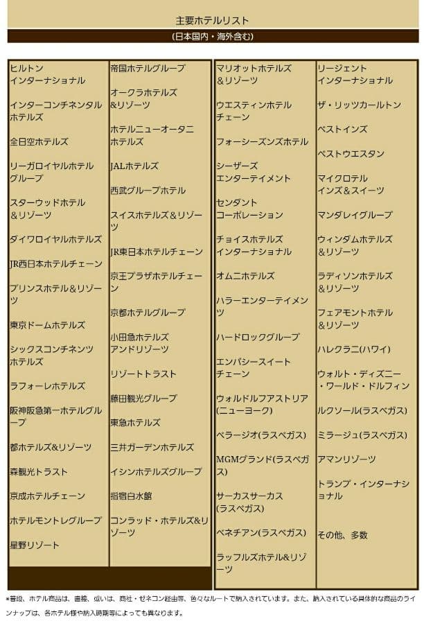 【美品】【値下げ相談ＯＫ】超高級ベッドマット(セミダブル)