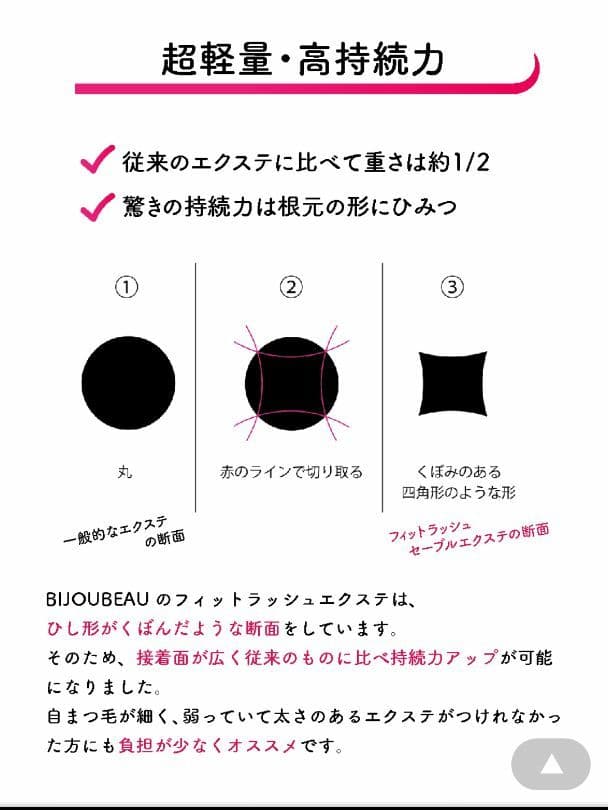 まつエク まつ毛エクステ 開業セット 12箱セット