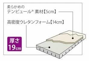 【中古】ダブルサイズ マットレス 19cm厚