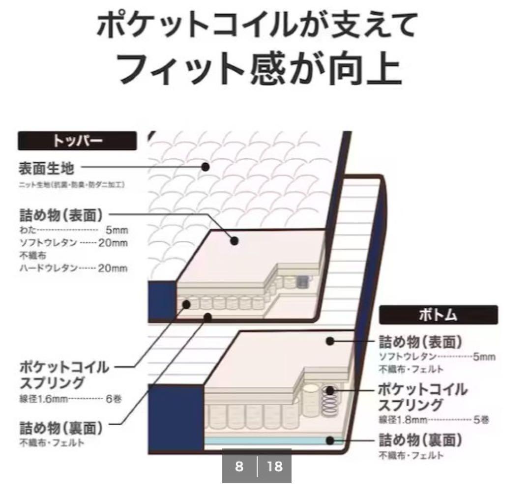ニトリ Nスリープ セミダブル マットレス ハード 硬め 江東区引き渡し限定