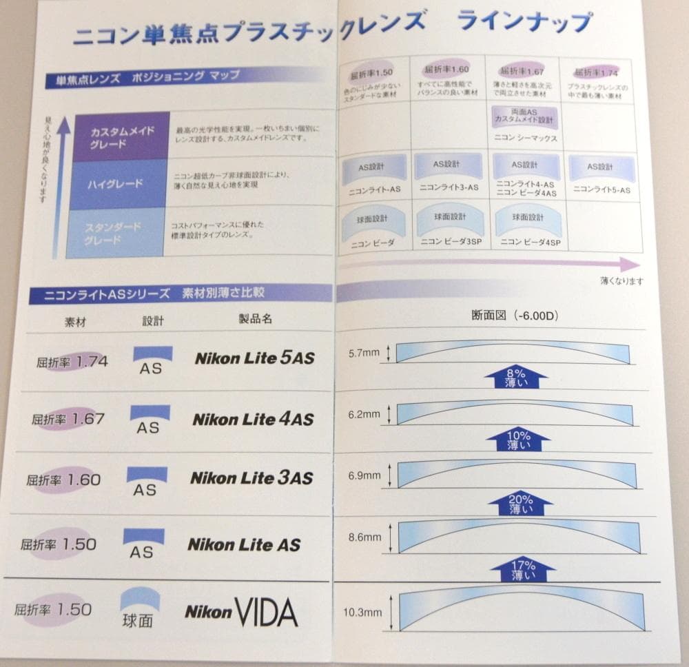 【度あり】強度近視用メガネ　アイクラウド EC1017+ニコンLite3AS
