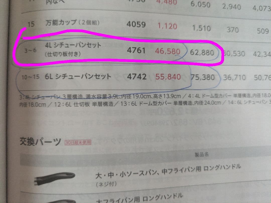 新品未使用/アムウェイクイン・クック4Lシチューパンセット/ステンレス