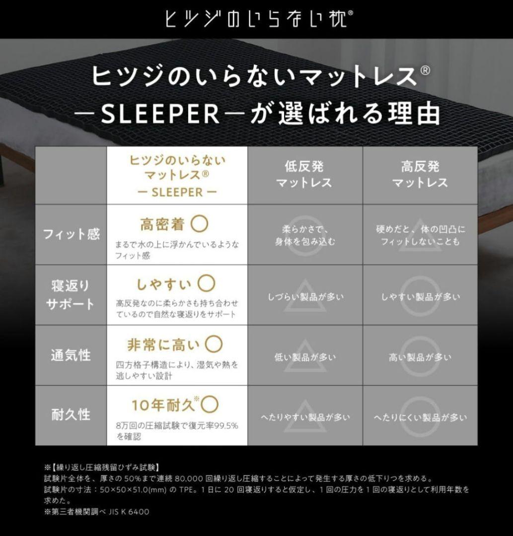 ヒツジのいらないマットレス -SLEEPER- シングル マットレストッパー