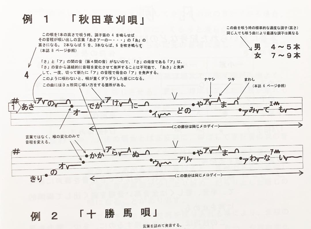 日本の民謡★五線譜～10集セット～e30 楽譜/練習/上達/参考/三味線/尺八