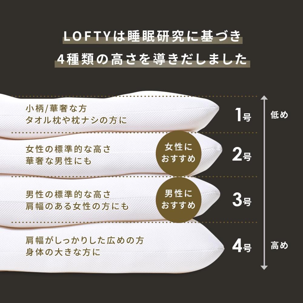 【新品】LOFTY 極上の眠り9セルピロー010（ふんわり感）サイズ2［2号］