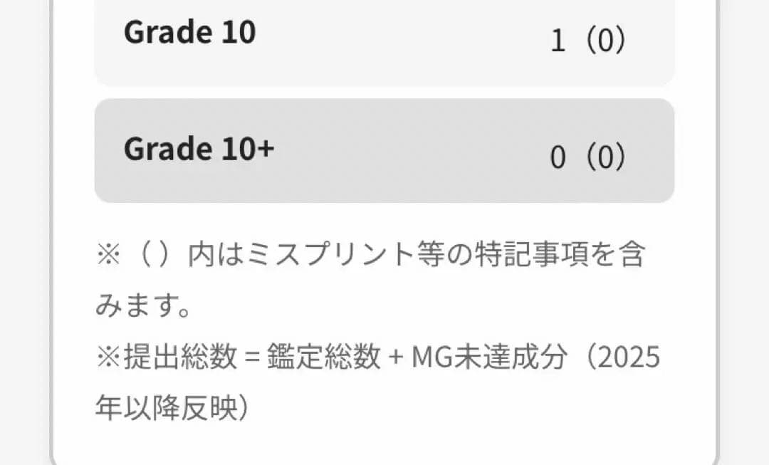 ARS鑑定10点 初期シク 連撃竜ドラギアス 遊戯王ラッシュデュエル 大会プロモ