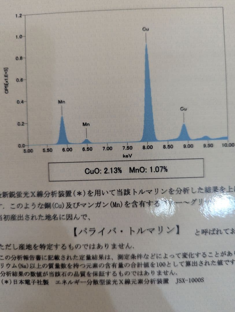 ブラジル産パライバトルマリン　0.52ct　PT900リング 鑑別書中宝とGIA
