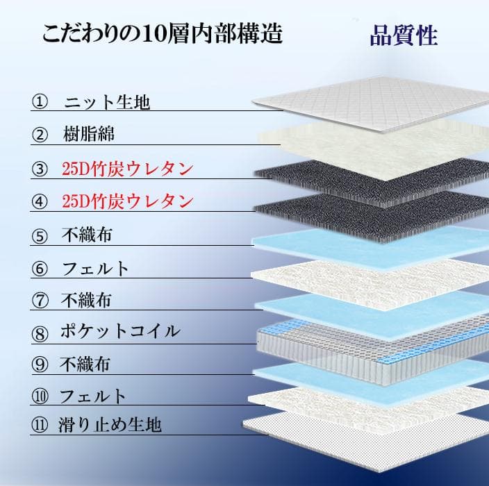 マットレス セミダブル 21cm 通気 硬め 腰痛対策 体圧 竹炭 消臭 コイル