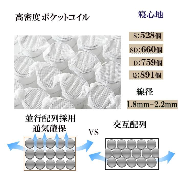 マットレス セミダブル 21cm 通気 硬め 腰痛対策 体圧 竹炭 消臭 コイル