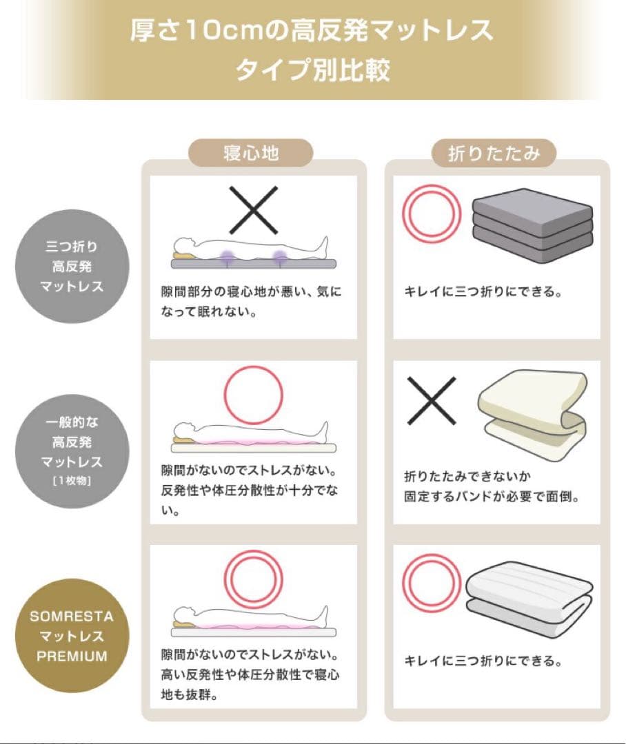 SOMRESTA マットレス シングル 10cm