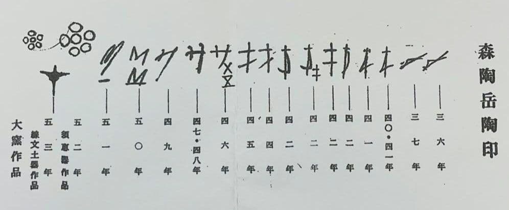 岡山県重要無形文化財 森陶岳 備前焼 金彩緋襷茶盌 合箱 抹茶碗 茶道具