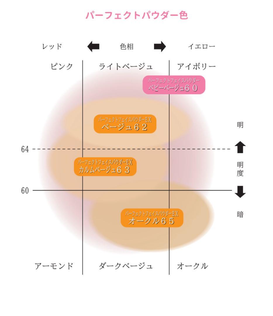 KIRA PERFECT FACE POWDER EX 2個　ベージュ63