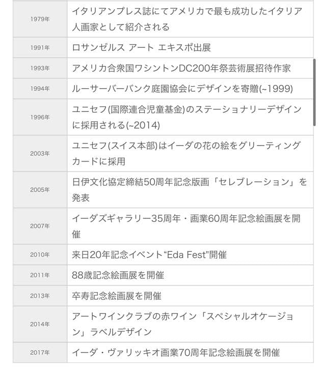 イーダ ヴァリッキオ 原画 一点物レア 水彩画 サンシャイン・シー 額