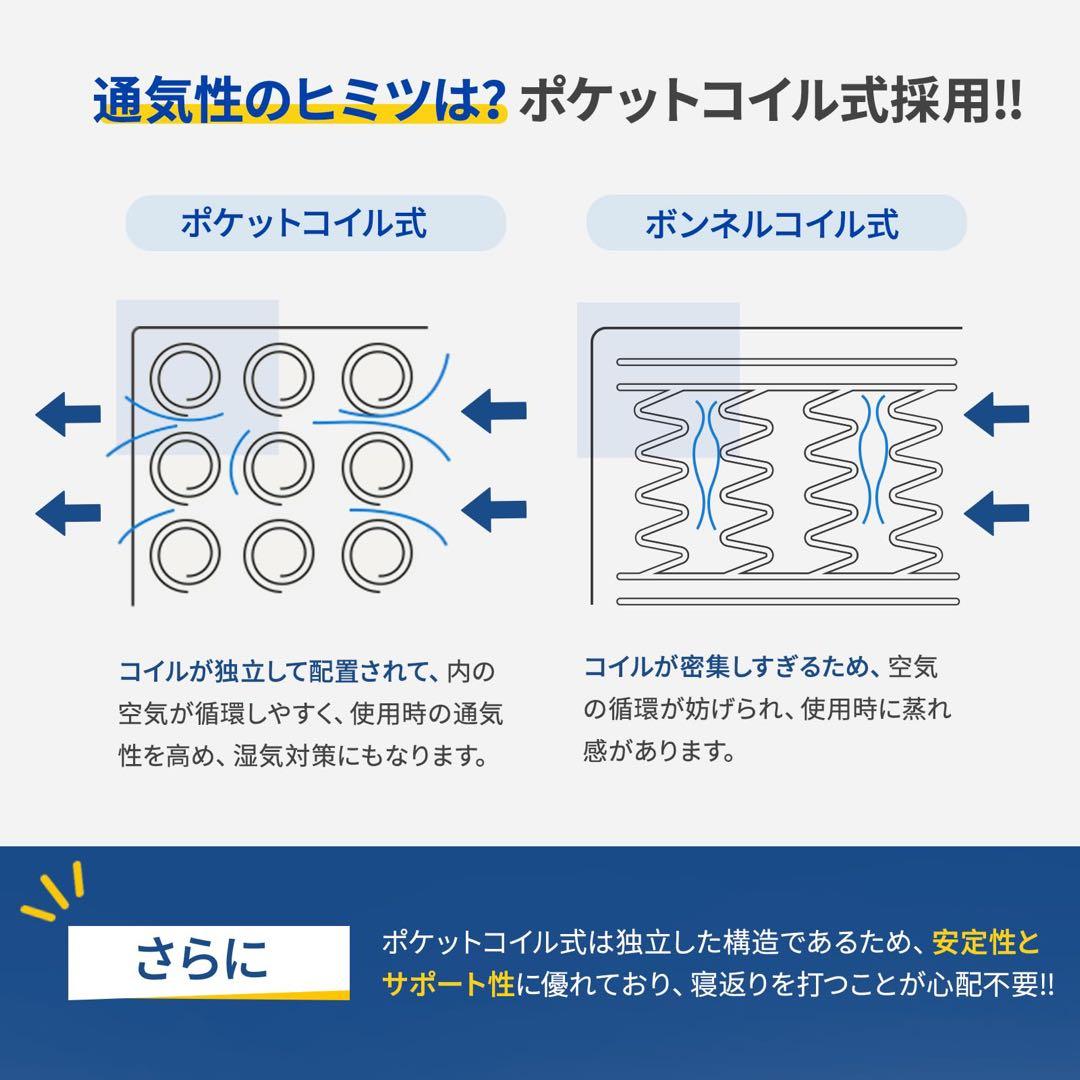 スプリングマットレス ホワイト/ネイビー クイーンサイズ