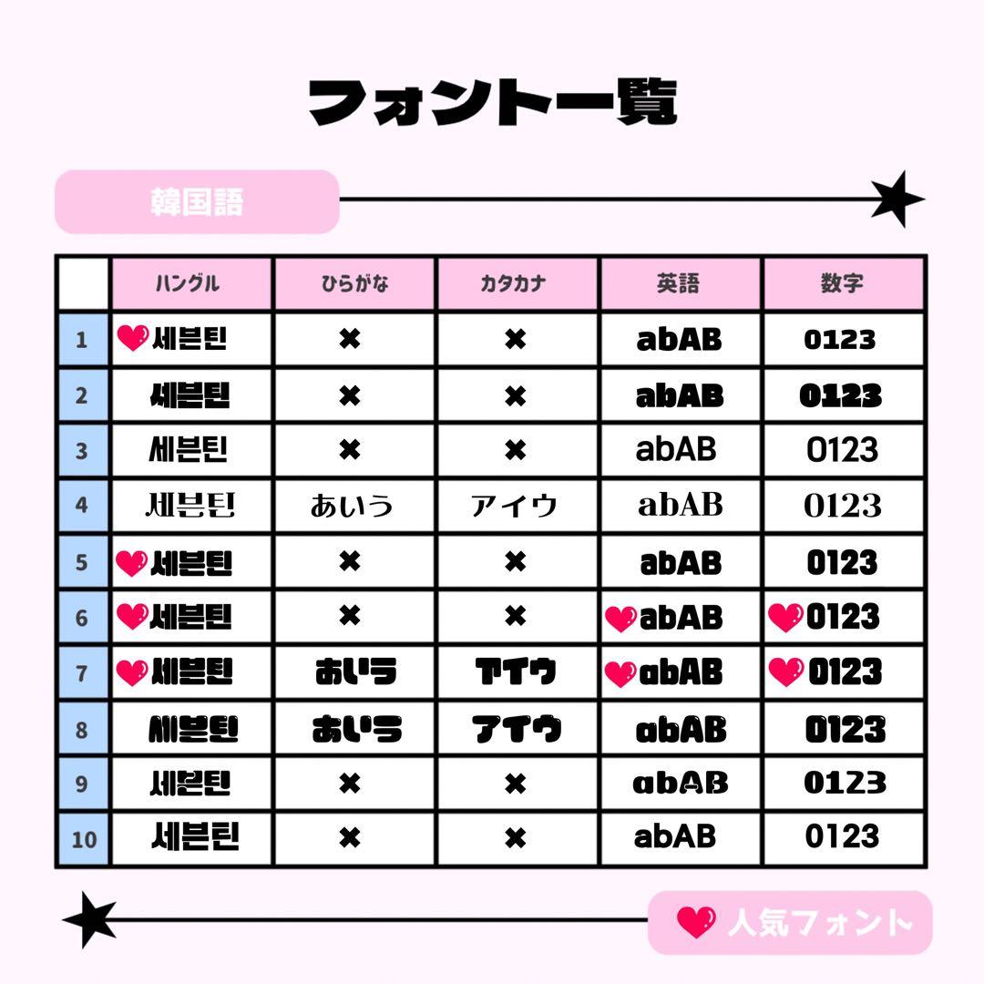 ♡ページ♡ネームボード うちわ文字 連結文字パネル オーダー