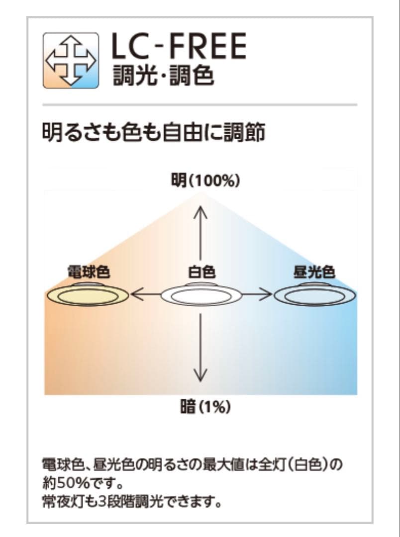 ODELIC OL251612 LEDシーリングライト