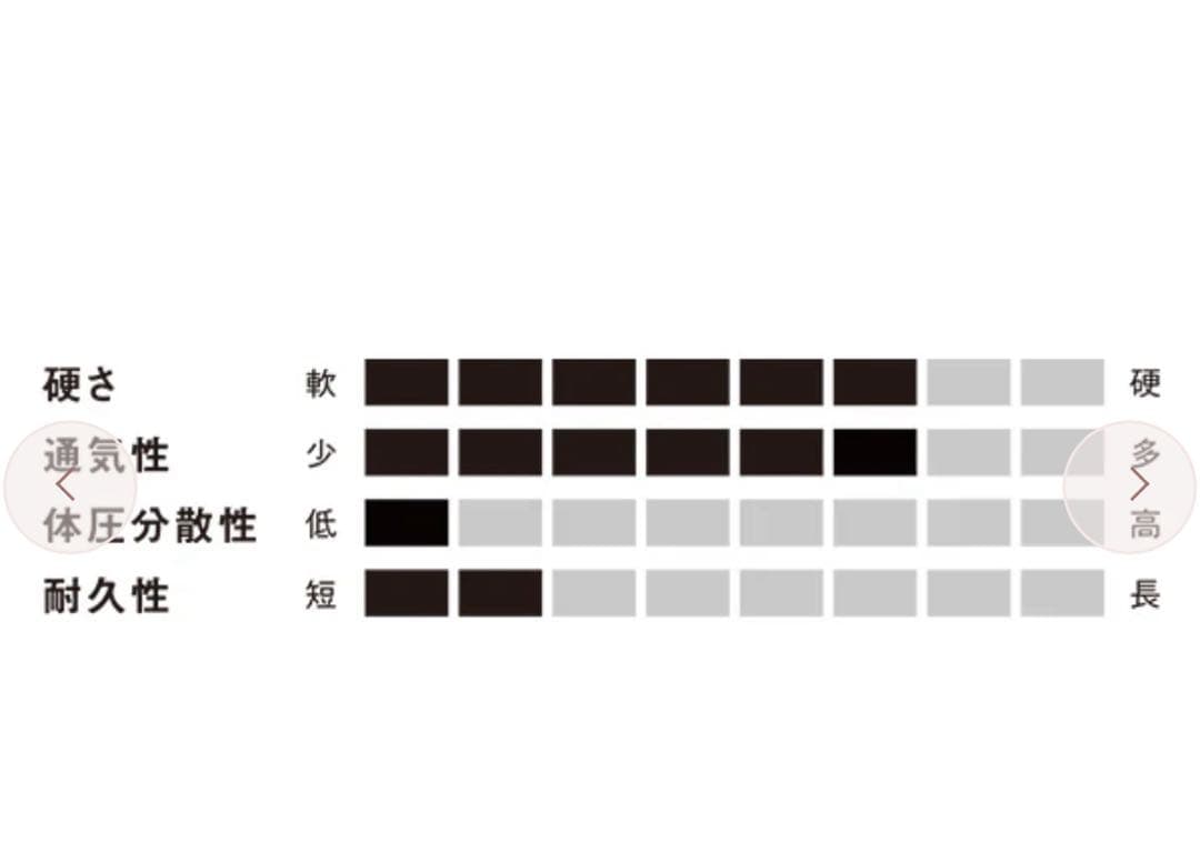 ボンネルコイル マットレス セミダブル