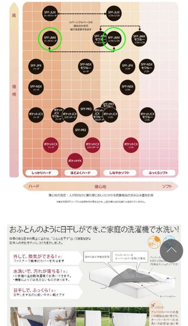 アイシン精機　高級マットレスシングル　SFF-JMX