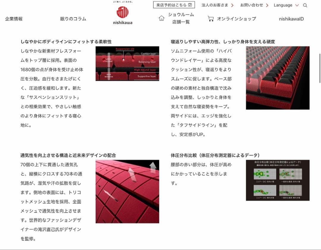 西川　ベッドマットレス　エアーSX AI8601 セミダブルサイズ