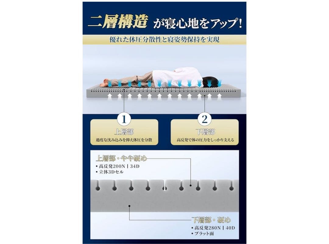 マットレス 高反発 凹凸加工【極上の寝心地 沈まない】 2層構造 極厚10cm