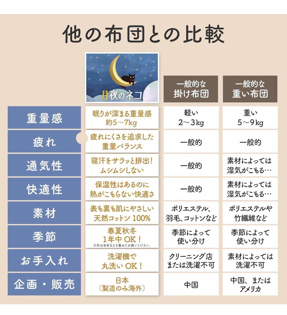 月夜のネコ　極重掛け布団　6.8㎏　シングル
