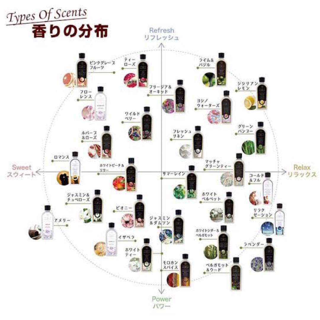 アシュレイ＆バーウッド　フロスティッドローズS・オイルセット